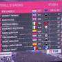 Classifica generale Giro d'Italia dopo 4 tappe