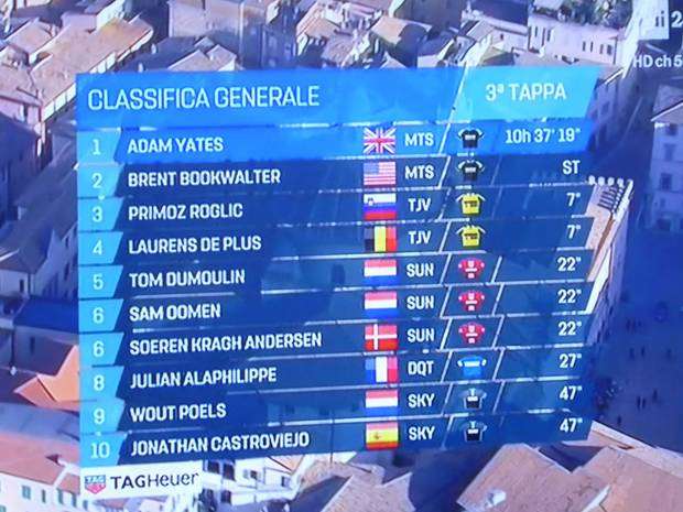 Classifica generale dopo tappa Foligno Tirreno Adriatico (3)