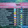 Giro d'Italia tappa Cividale del Friuli classifica generale