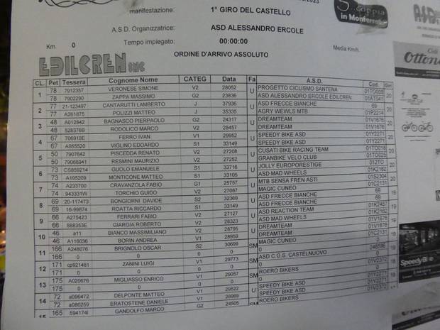 Giro del Castello Montaldo Scarampi classifica  (1)