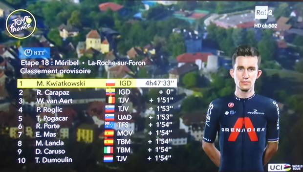 Kwiatkowski e Carapaz vincono tappa 18 al Tour de France (3)
