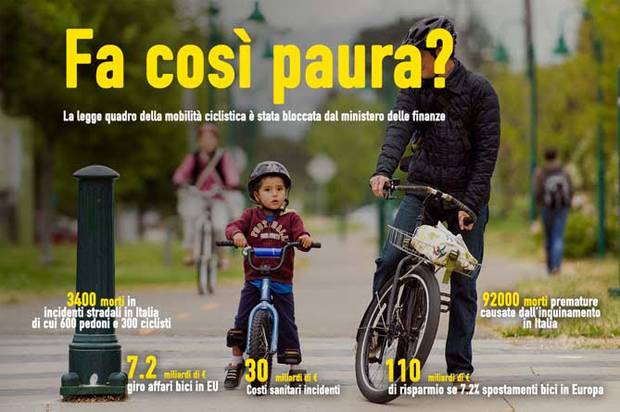 Legge Quadro sulla Mobilià Ciclistica