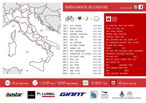Presentazione Giro dei Borghi più belli d'Italia di Mattia Barlocco