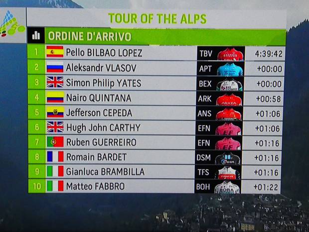 Pello Bilbao vincitore tappa 4 del Tour of the Alps (2)