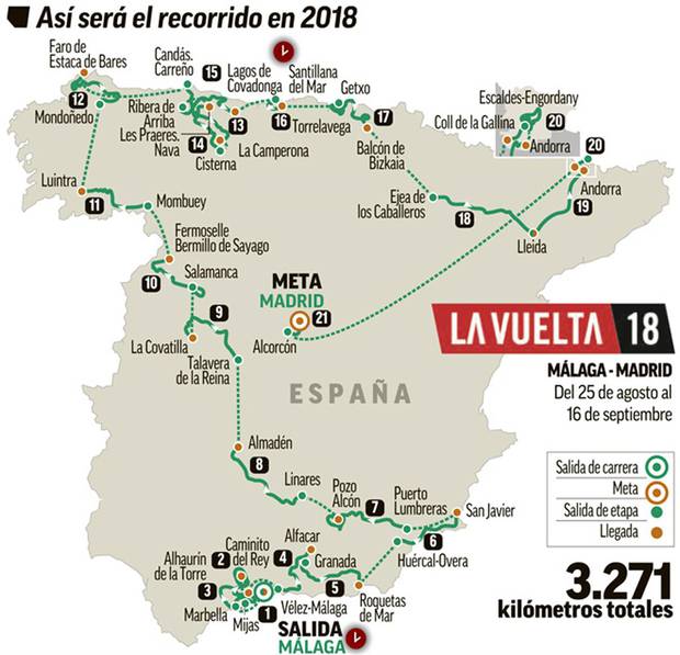 Percorso Vuelta Spagna 2018