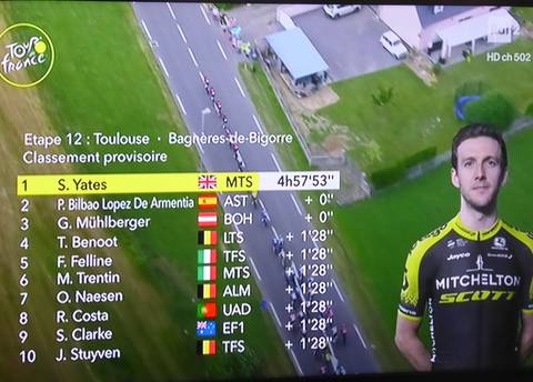 Simon Yates vince tappa 12 del Tour de France (2)