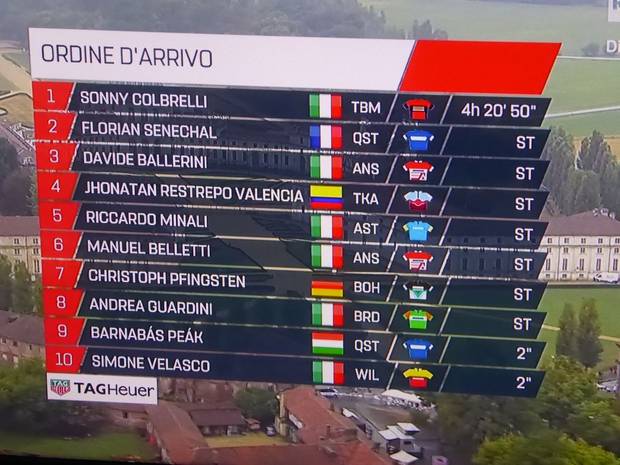 Sonny Colbrelli vincitore del Gran Piemonte (3)