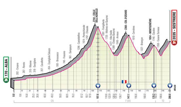 Tappa Alba Sestriere Giro d'Italia 2020