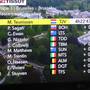 Tour de France Teunissen prima maglia Gialla (3)