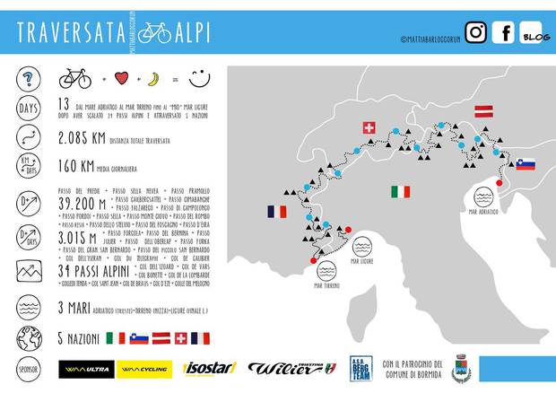 Traversata delle Alpi in bici di Mattia Barlocco