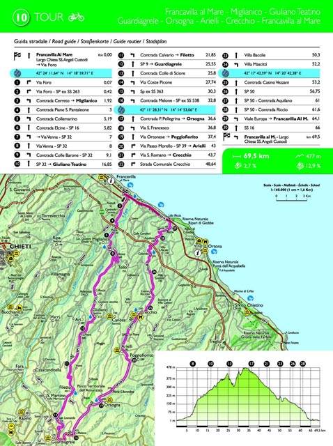 mappa itinerario 10