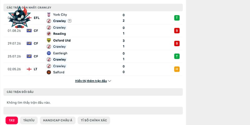 Chạm trán trước đây của Watford Vs Crawley Town nói lên điều gì?