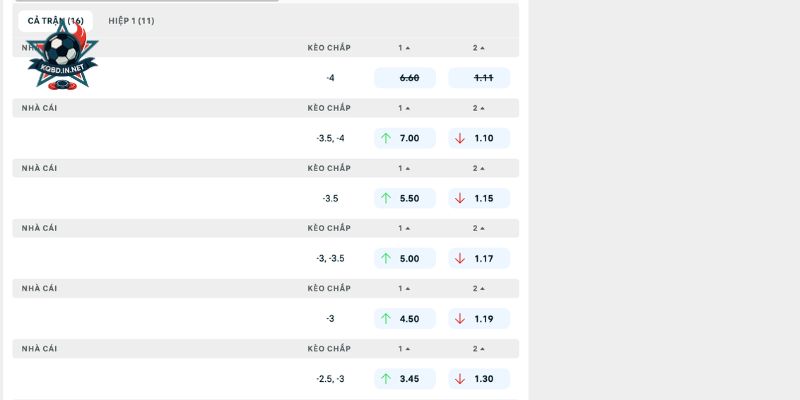 Nên bắt các kèo nào trong cuộc đối đầu giữa Watford vs Crawley Town?